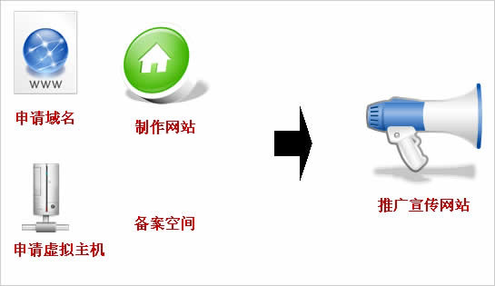 公司要建站，如何和網(wǎng)站建設(shè)公司說清楚自已的想法呢?